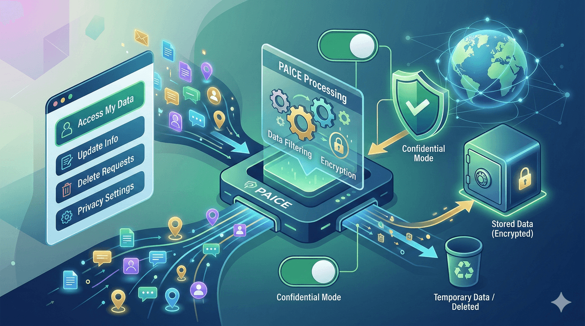 Your Data, Your Privacy